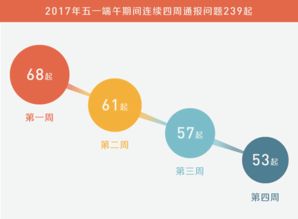 哈爾濱廉政網(wǎng)商務(wù)信息咨詢服務(wù)指南