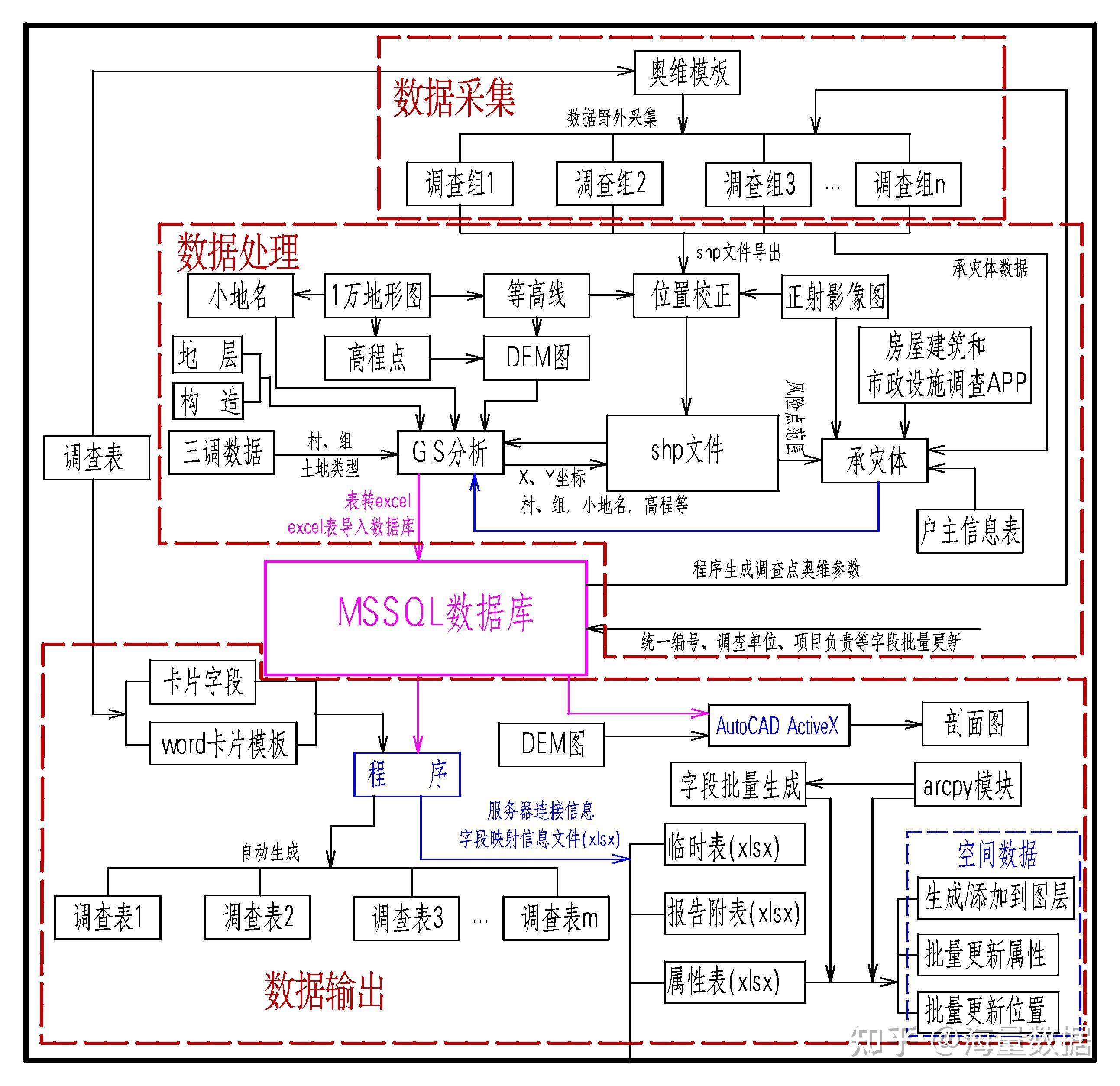 數據收集后如何快速進行商務信息咨詢的簡易分析方法