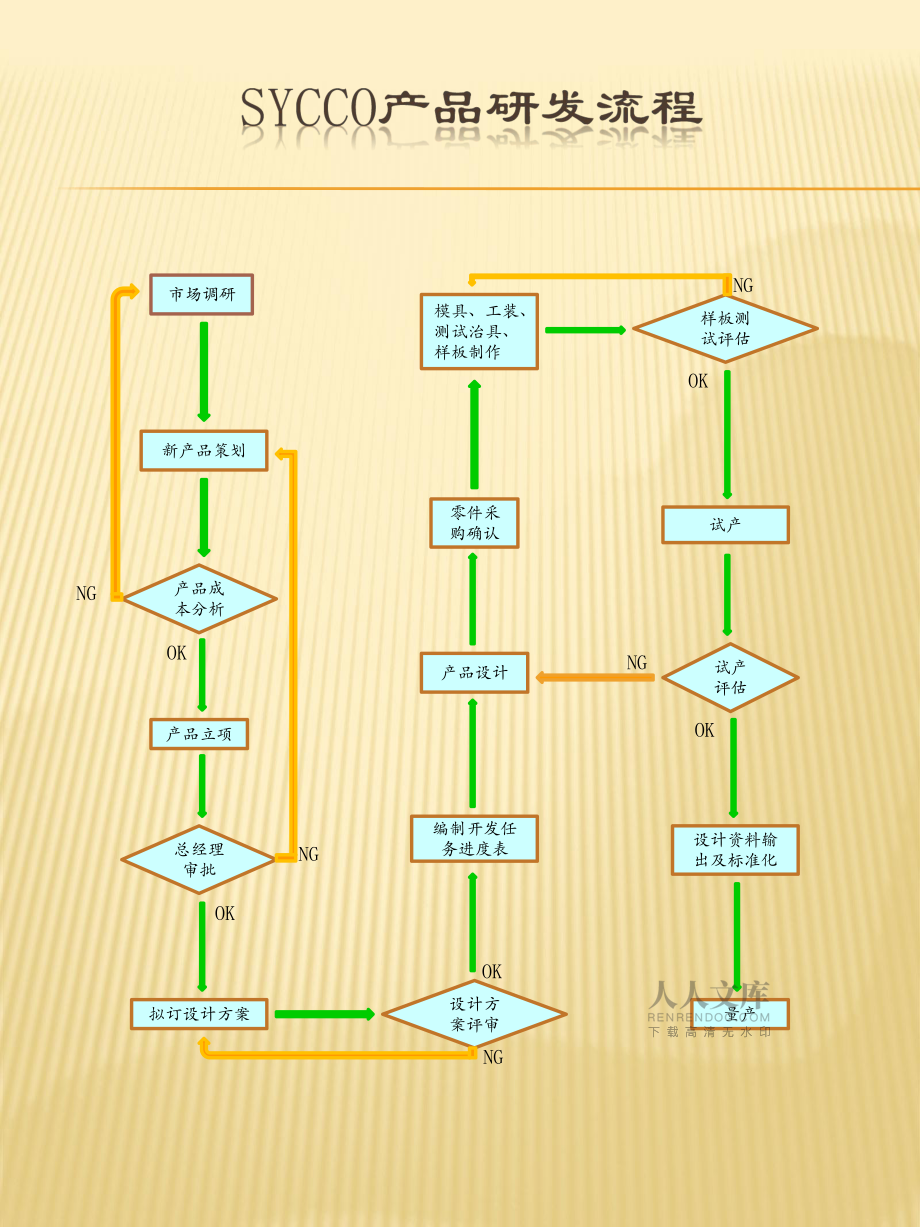 產(chǎn)品研發(fā)生命周期流程 從市場(chǎng)調(diào)研到落地的完整指南
